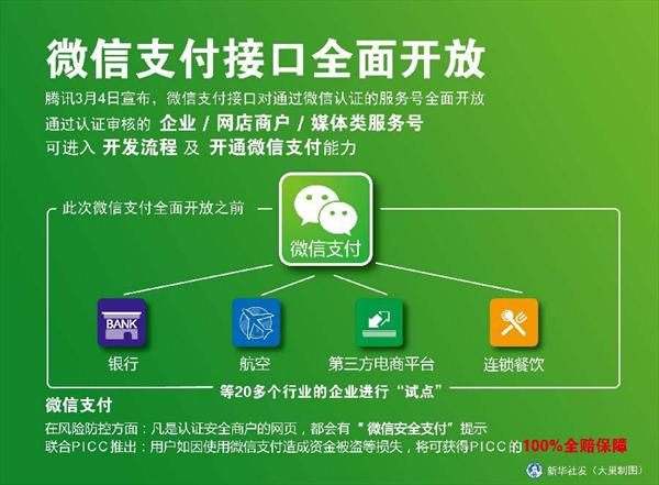 微信支付代理在娛樂支付的商機(jī)，微信支付替代百貨實(shí)體卡