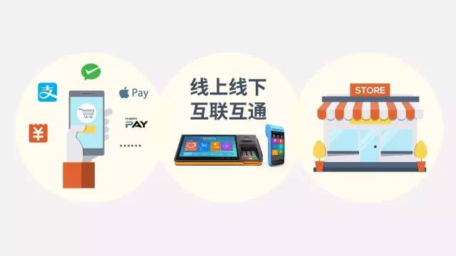 聚合支付怎么贏利的，平臺收費模式是怎樣的？