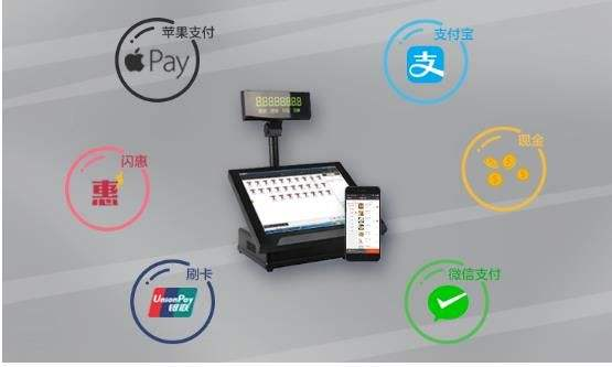 聚合支付是什么意思？福州四九八為您介紹