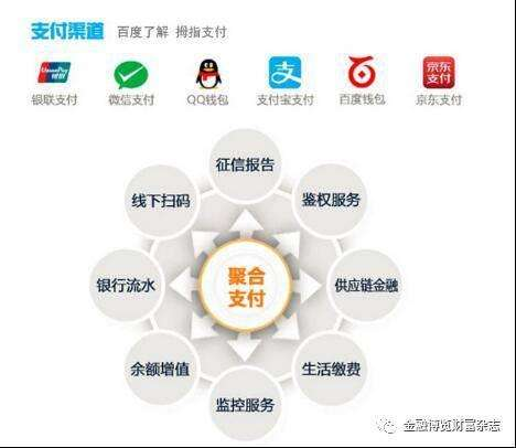 如何設(shè)計聚合支付系統(tǒng)，實現(xiàn)原理是什么？