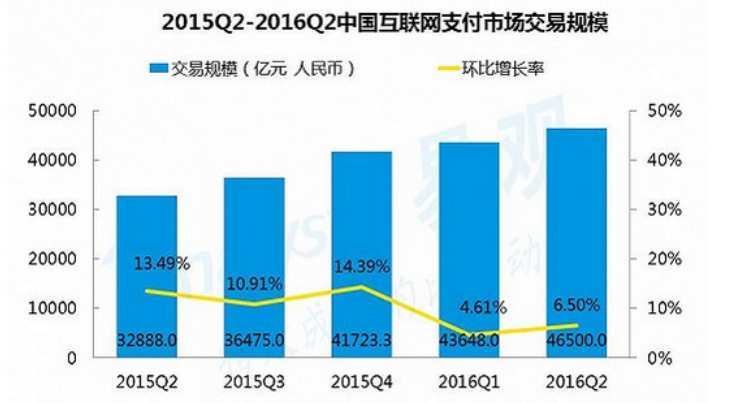 2015-2017年，移動(dòng)支付行業(yè)分析報(bào)告