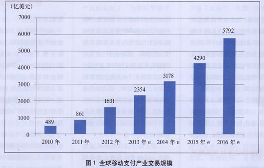 淮安市實現(xiàn)首筆數(shù)字人民幣繳納土地競買保證金