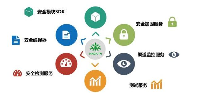 移動支付SDK哪家比較強？有圖有真相！