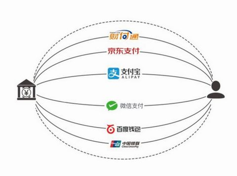 云收單教你如何開通聚合支付？