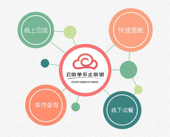 云收單聚合支付再升級(jí)，為多行業(yè)提供定制化解決方案