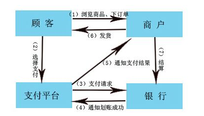 第三方支付到底是什么？